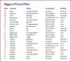 Biggest Price Wins.JPG