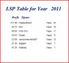 Naps Table YTD 1608.JPG