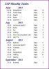 Naps Tables Monthly 20110903.JPG