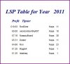 Naps Table YTD 20110903.JPG