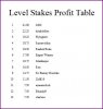St Leger LSP Day 1.JPG