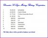St Leger Betting Competition.JPG