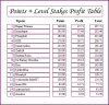 St Leger Points LSP Day 2.JPG