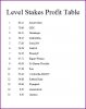 St Leger LSP Day 3.JPG