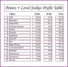 St Leger Points LSP Day 3.JPG