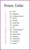 St Leger Points Day 3.JPG