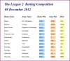 L2 Odds 121208.JPG