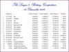 L2 Balances 121215.JPG
