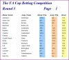 FA Cup R3 Odds Page 1.JPG