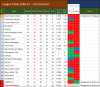 102 Image Table 1956-57.png
