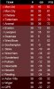 2012-13 Mid-Feb Prediction.jpg