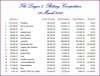 L2 Balances 130309.JPG