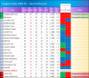102 Image Table 1969-70.png