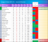102 Image Table 1971-72.png