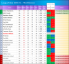 102 Image Table 1972-73.png