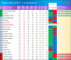 102 Image Table 1976-77.png