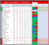 102 Image Table 1980-81.png