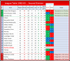 102 Image Table 1982-83.png