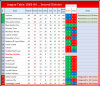 102 Image Table 1983-84.png