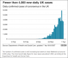 New cases Graph 200408.png