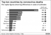 Deaths by number.png