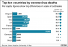 Deaths by per 100,000.png