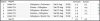 Forecasts 2013 - 14.JPG