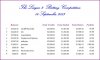20130914 Balances.JPG