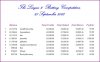 20130921 Balances.JPG