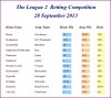 20130928 Odds.JPG
