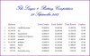20130928 Balances.JPG