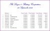 20130928 Balances.JPG