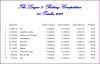 20131005 Balances.JPG