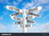 stock-photo-uncertain-direction-sign-post-on-blue-sky-background-133828637.jpg