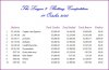 20131019 Balances.JPG