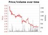 Saints odds of top ten finish on betfair.jpg