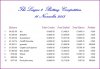 20131116 Balances.JPG