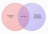 Venn.jpg