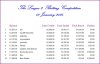 20140101 Opening Balances.JPG