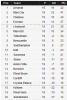EPL 2013-2014 midway standing.png