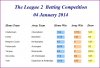 20140104 Odds.JPG