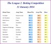 20140111 Odds.JPG