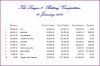 20140111 Closing Balances.JPG