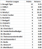 SSCC wk13.PNG