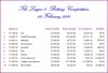 20140208 Closing Balances.JPG
