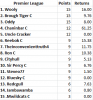 snip week 16.PNG