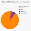 ChrisPowellBadManager.png
