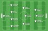 Crooks team of the week..jpg