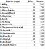 wk18 res.PNG