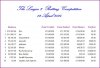20140412 Closing Balances.JPG